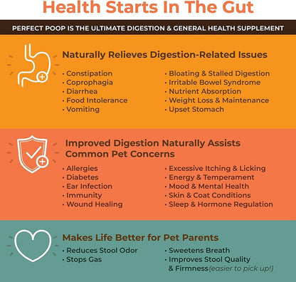 Perfect Poop Digestion & Health Supplement for Dogs: Fiber, Prebiotics, Probiotics, Enzymes Digestive, Hard & Soft Stool, Improved Health (4.2Oz Cheddar Bag + 4.2 Oz Chicken Bag, 4.2 Oz Bundle)